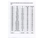 CDV 1993-2013 čisté vč. arch. památek za 80% nomin. 